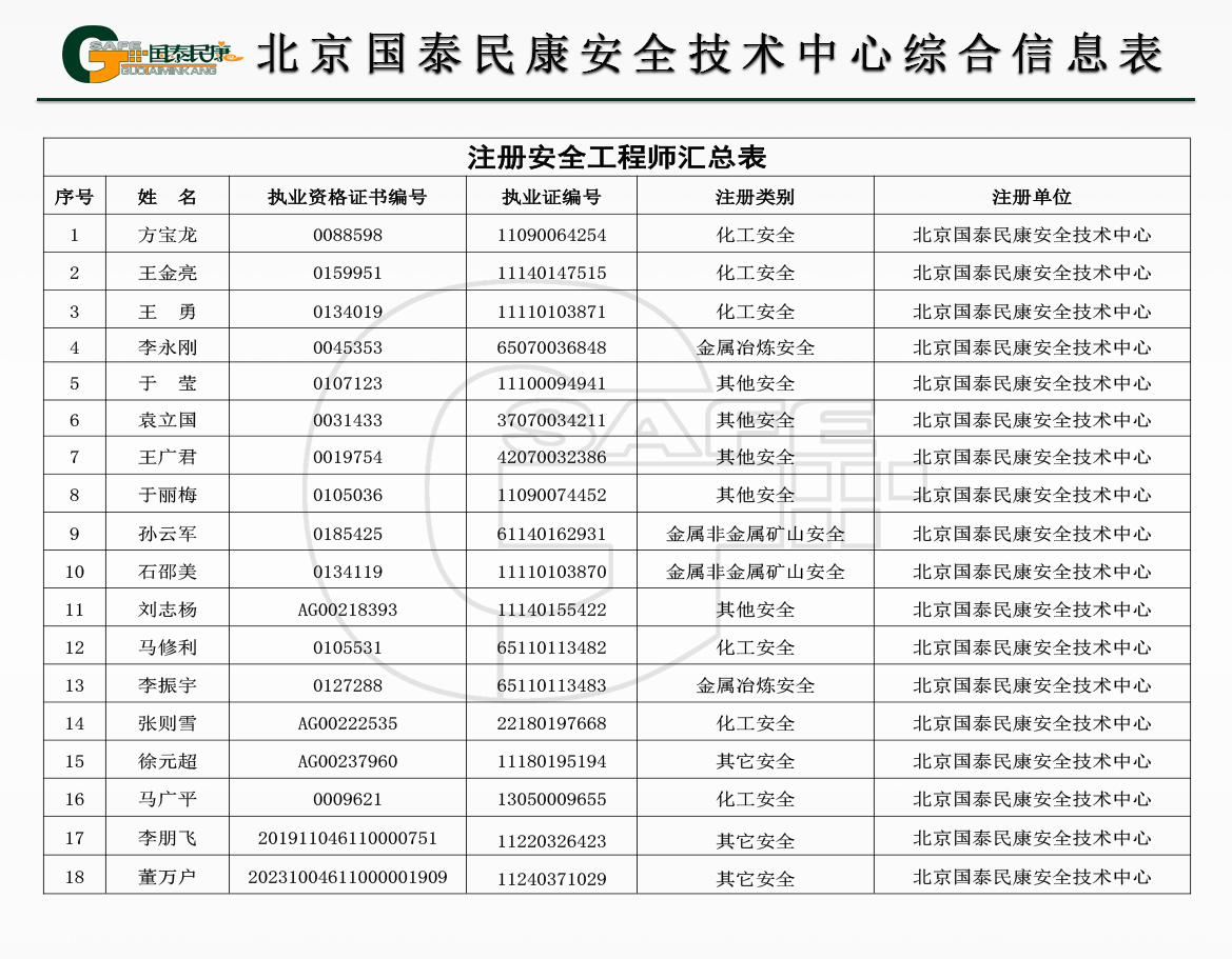 注册安全工程师